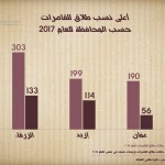 مقارنة حالات الطلاق-01