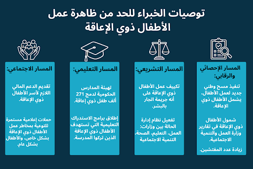 توصيات الخبراء للحد من ظاهرة عمل الأطفال ذوي الإعاقة