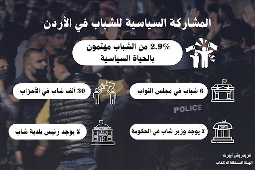 الشباب الأردني وأسئلة القلق