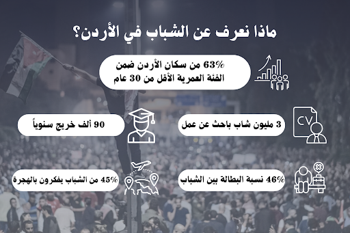 الشباب الأردني وأسئلة القلق
